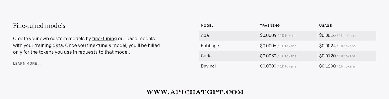 API Pricing Plans for Fine-tuned models